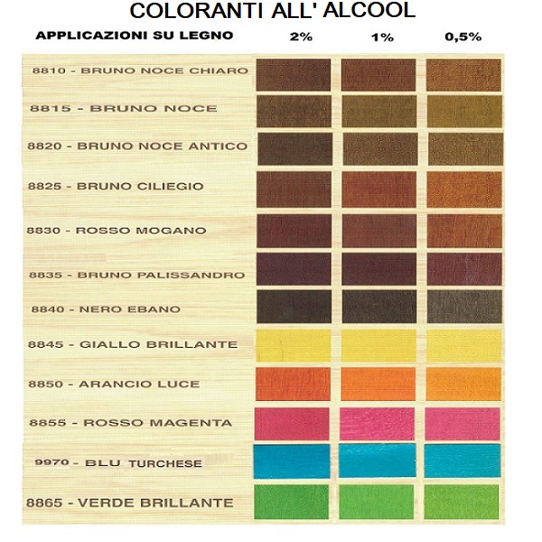 Coloranti in polvere (aniline) da sciogliere in alcool; ideali per colorare qualsiasi superficie lignea, possono essere anche utilizzati per colorare vernici all'alcool (es.gommalacca)